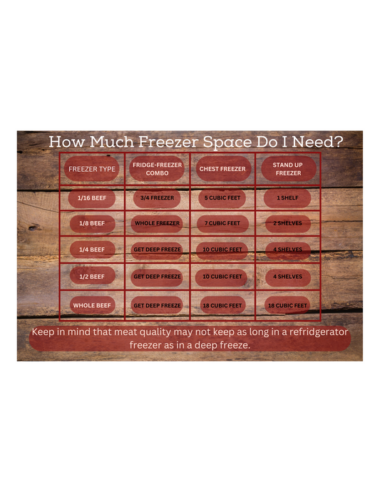 How much freezer space do I need for a side of beef?